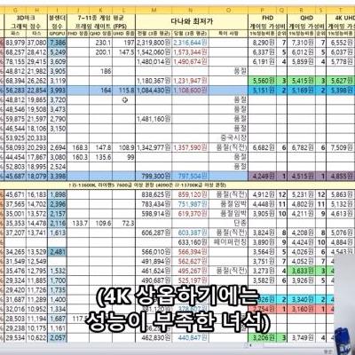 신성조23년8월그래픽가성비비교표