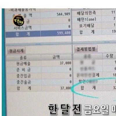 매일 청소사진 sns올리던 치킨집 매출 근황