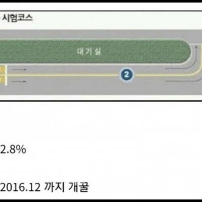 합격률 92.8% 전설의 시험