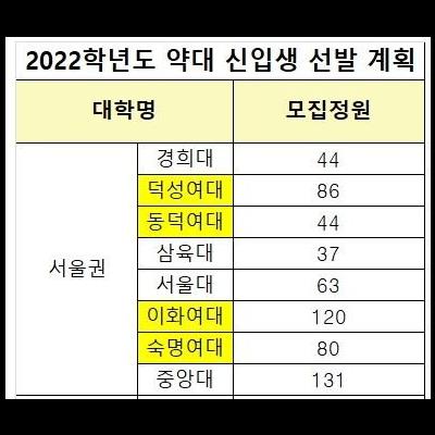 인서울 약대 55%가 여대.jpg