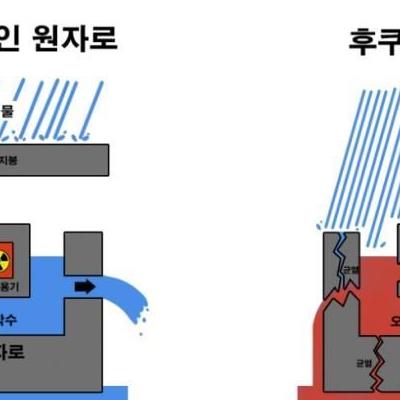 ㅎㅋㅅ마 원자로 상태