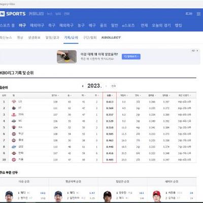 두산-기안 5위 전쟁중 5할 승률기준