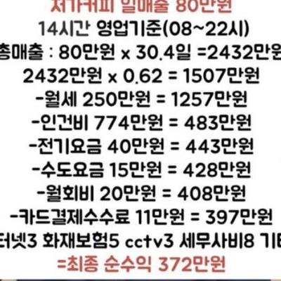 메가커피사장한달순수입