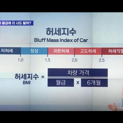 내가산차로따져보는허세지수