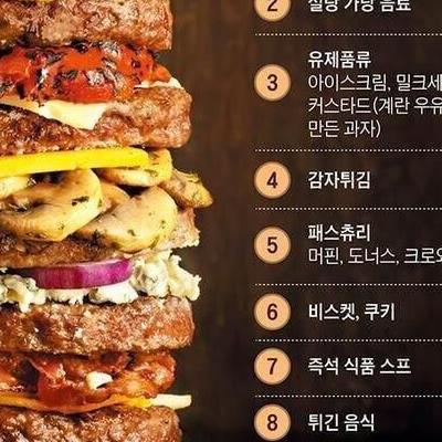 사망률 높인 가공식품 기여 순위