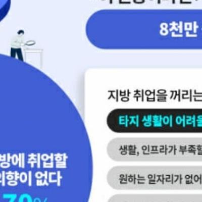 이 연봉이라면 지방 취업 한다..jpg