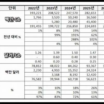 역대급 떡상 하는 D램 시장.jpg