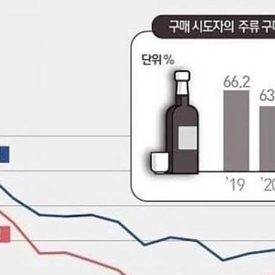 음주, 흡연과 멀어지는 요즘 청소년들