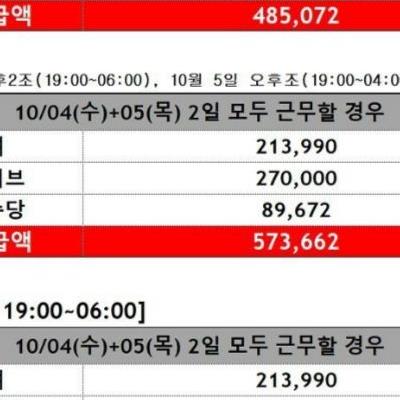 추석연휴 쿠팡 근황ㄷㄷ