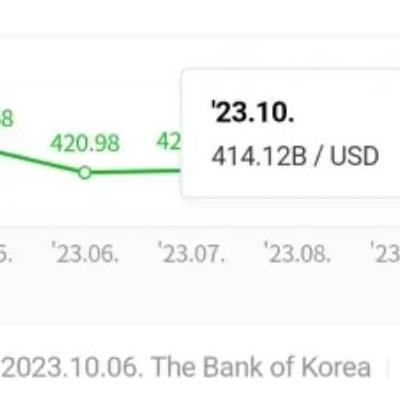 한국 외환보유고 상황