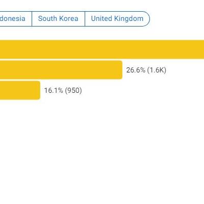 무빙 IMDB 상세 평점.jpg